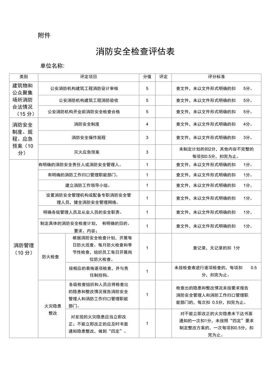 消防安全评估实施报告_第5页