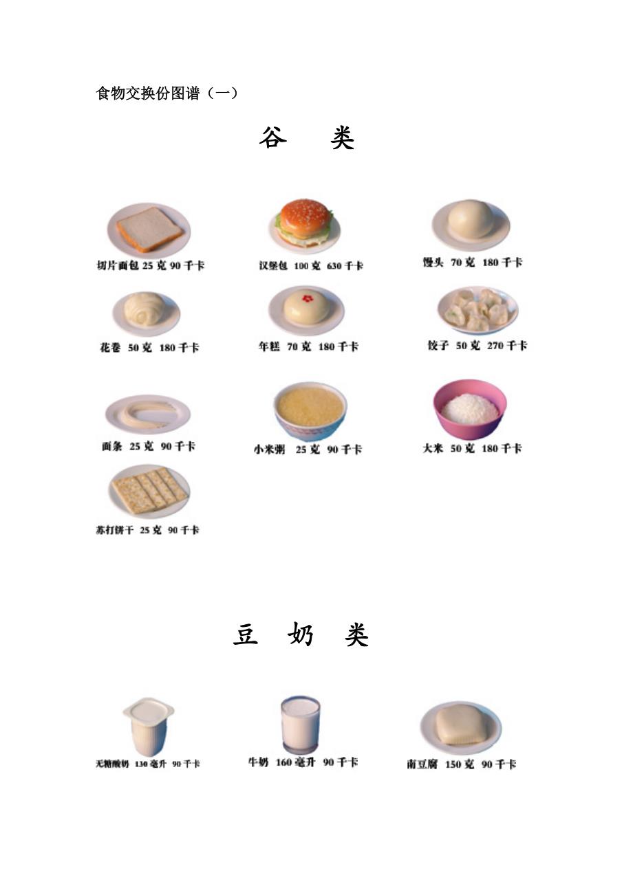 (完整word版)食物交换份图谱(分类).doc_第1页