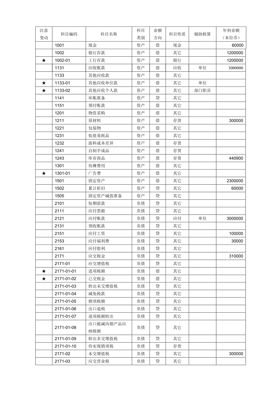 中级会计电算化考试试题_第2页