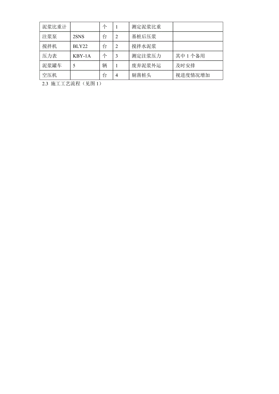 最新《施工组织设计》西环广场桩基工程灌注桩及后压浆施工方案8_第4页