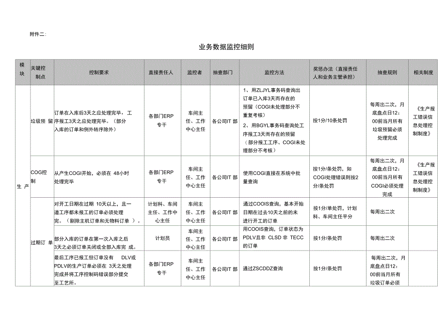 ERP业务数据质量管理制度_第3页