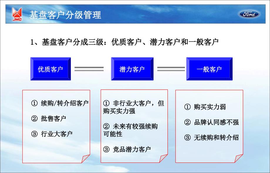 基盘客户与战败客户分级管理_第4页