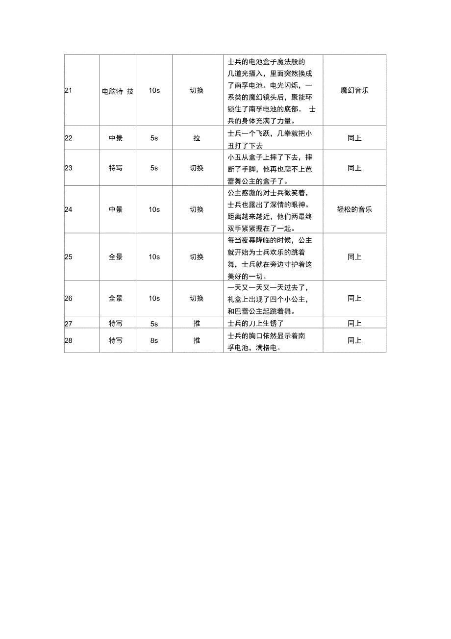 影视广告创意与分镜头脚本_第5页