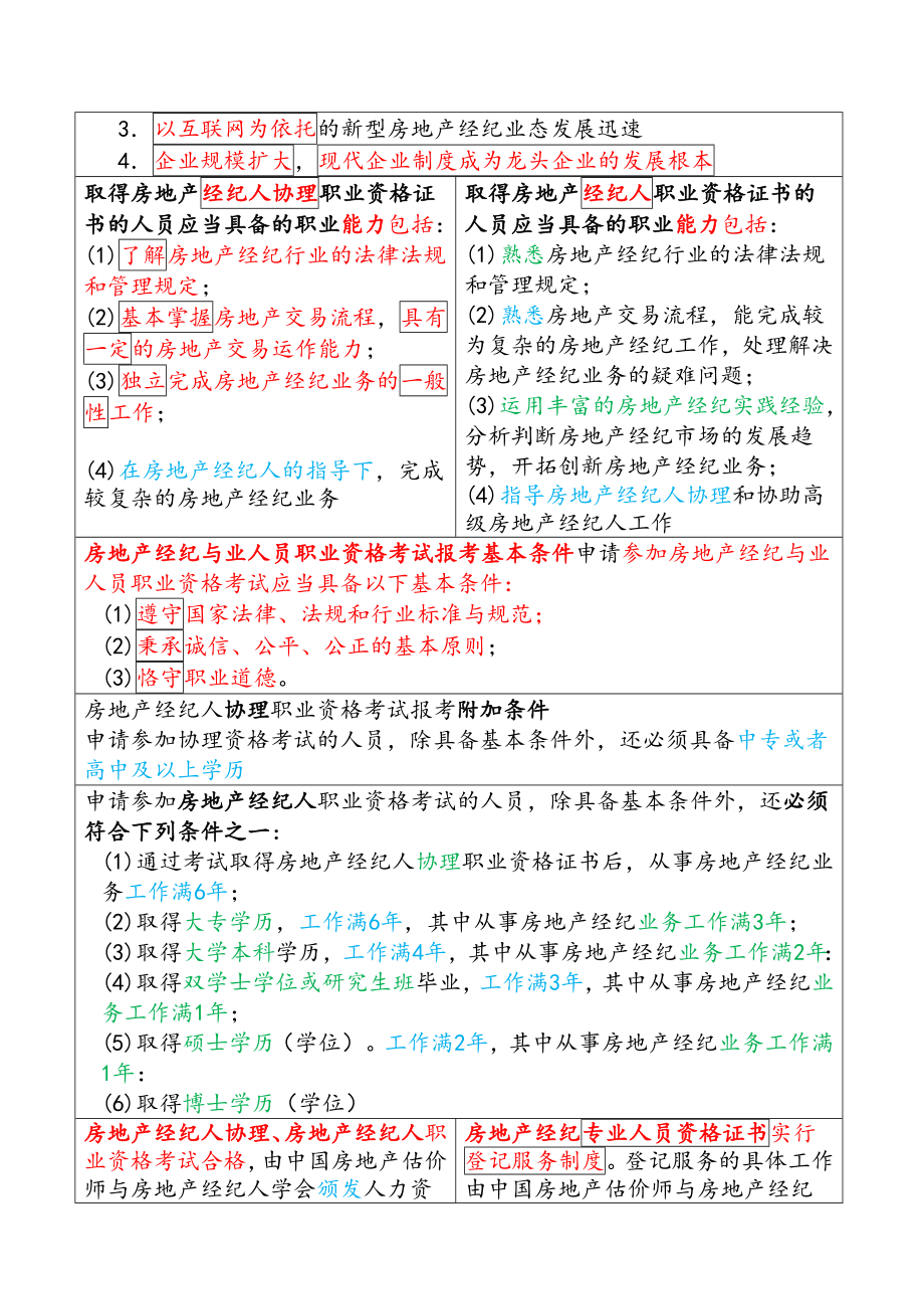 全国房地产经纪人《职业导论》必考知识点归纳_第3页