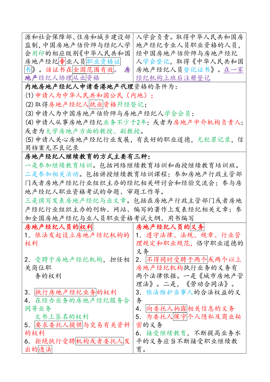 全国房地产经纪人《职业导论》必考知识点归纳_第4页