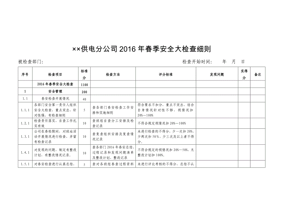 供电分公司春季安全大检查细则_第1页