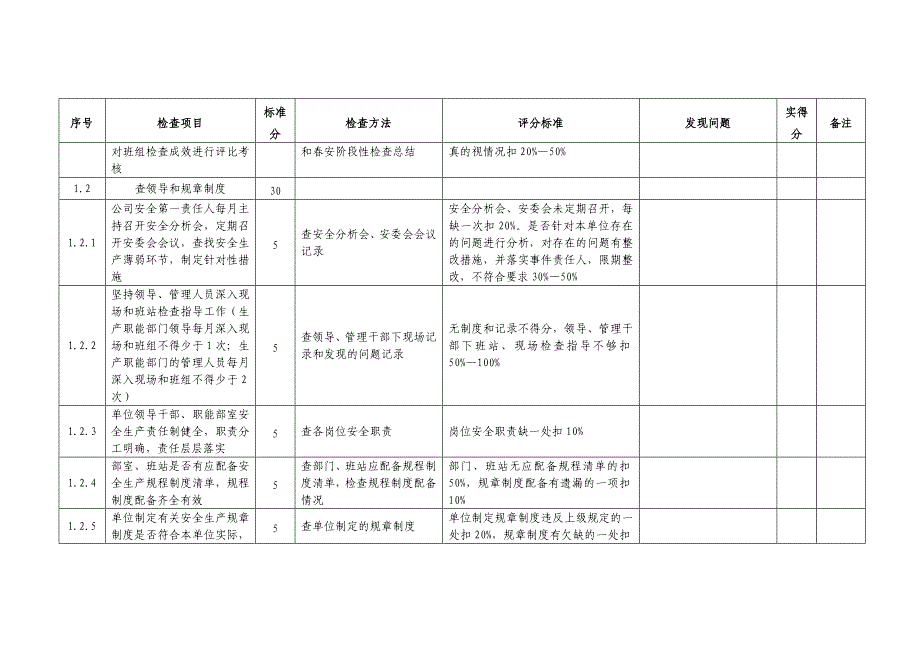 供电分公司春季安全大检查细则_第2页