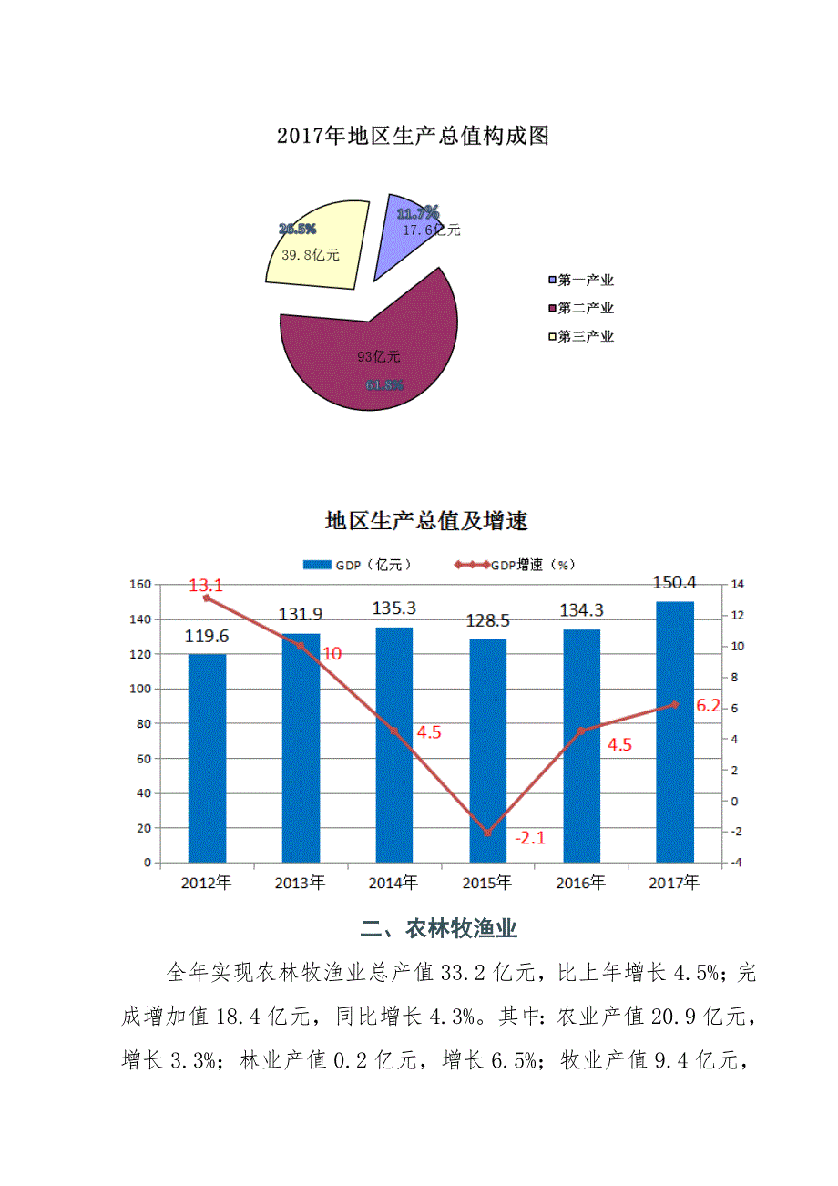 青铜峡国民经济和社会发展_第2页