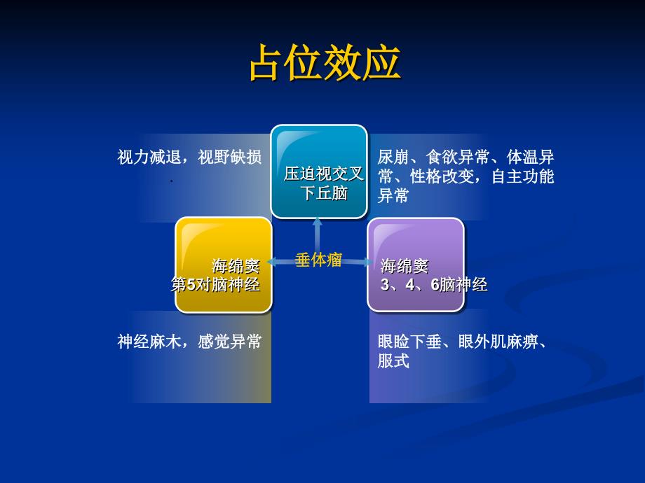 内分泌神经精神系统表现文档资料_第4页