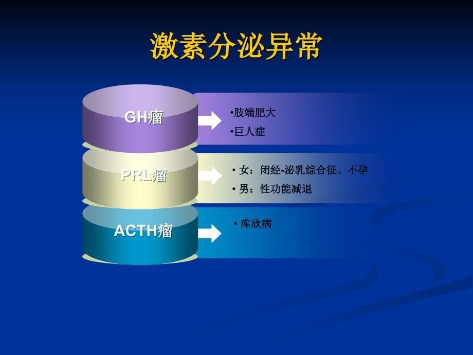 内分泌神经精神系统表现文档资料_第5页