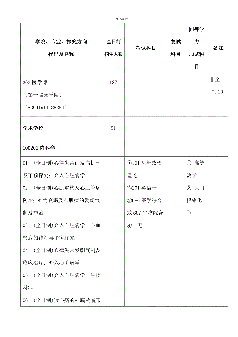 学院专业研究方向代码及名称_第1页