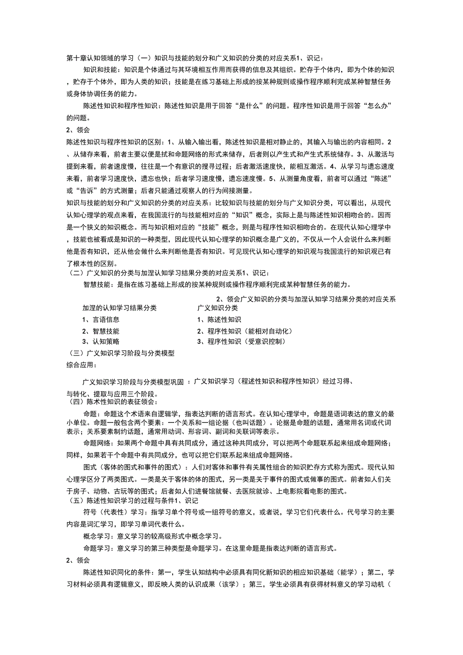 发展与教育心理学考核要求：第十章认知领域的学习_第1页