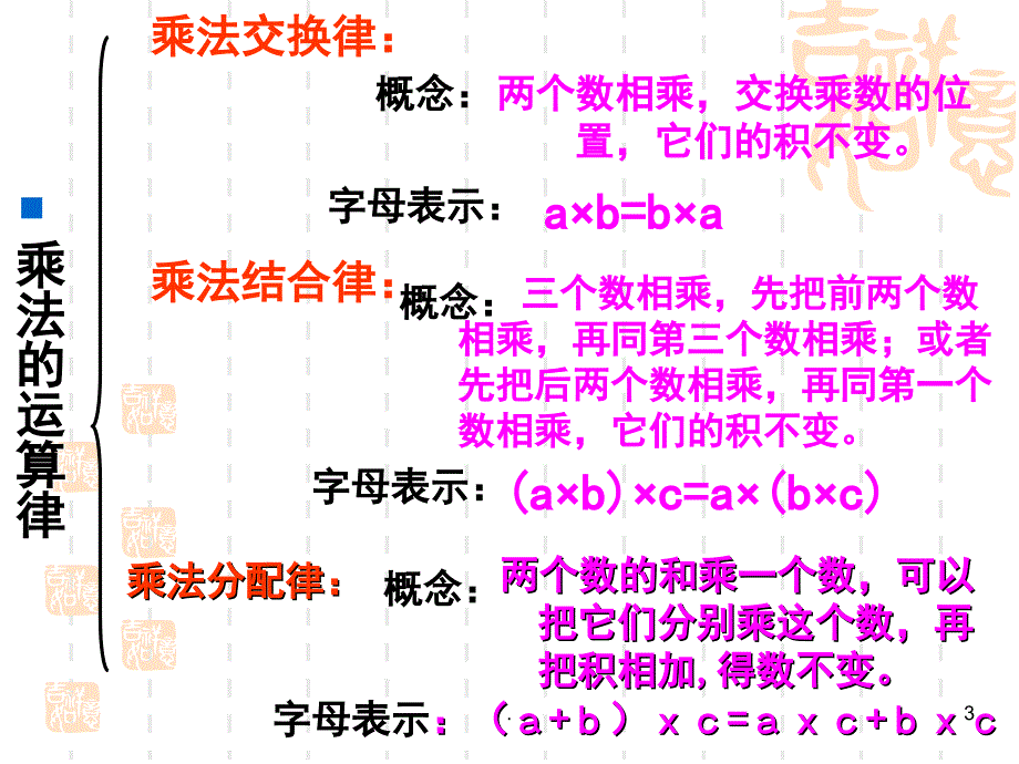 四年级数学上册运算律整理与复习PowerPoint演示文稿_第3页