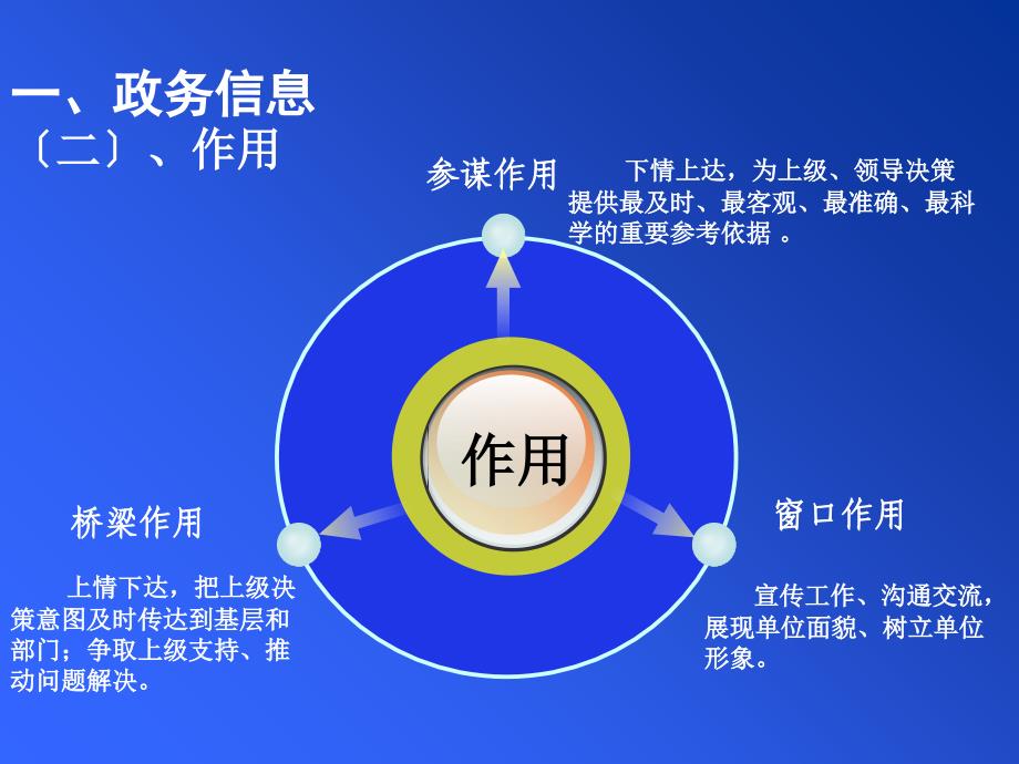 政务信息写作（方法大全案例详实个人心得）_第4页