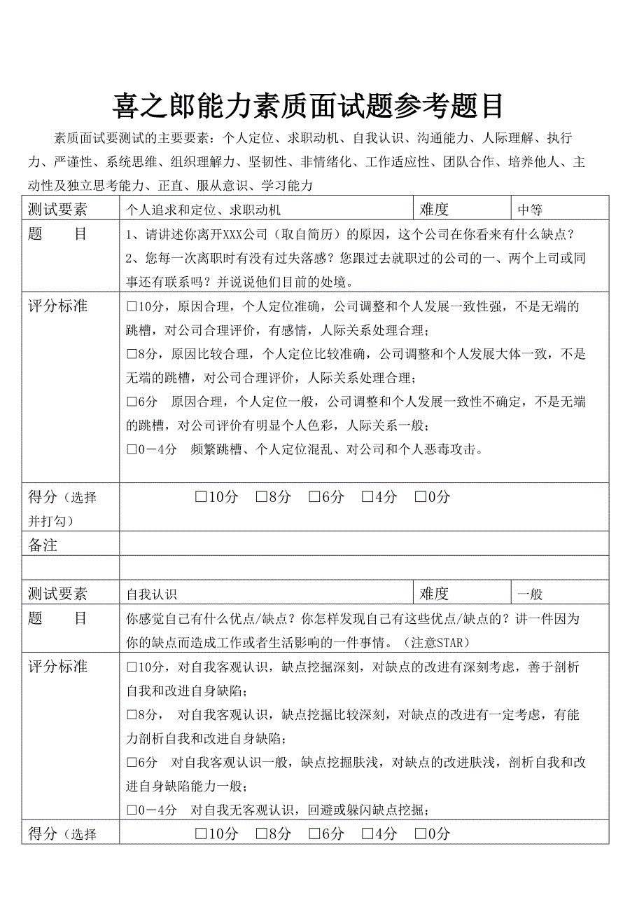 集团公司基于能力素质面试题荟萃经典专业资料强烈推荐_第1页