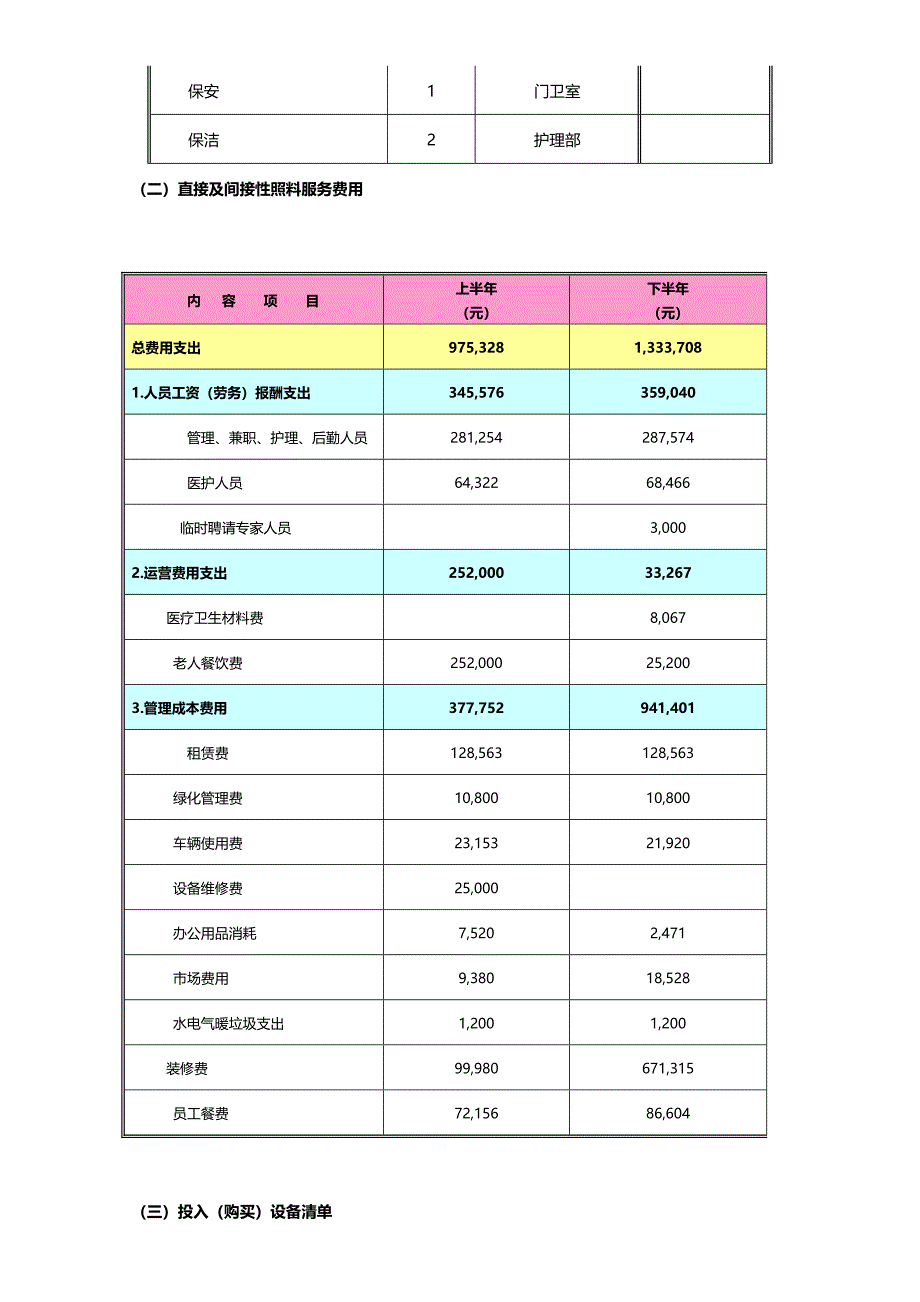 房山区养老院-资金支出专项审计报告_第2页