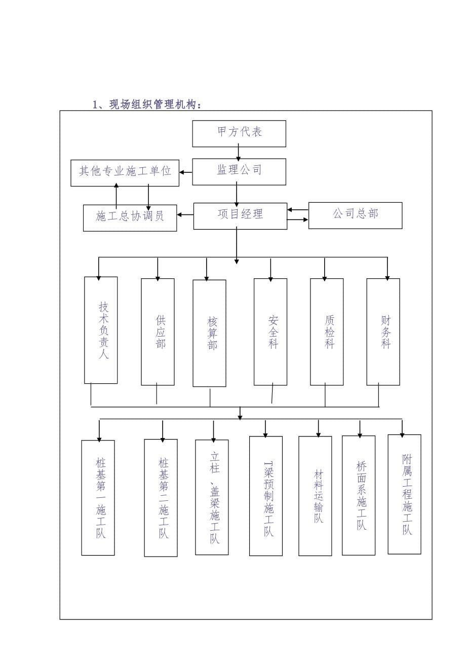 桥梁工程施工组织设计 (2)（天选打工人）.docx_第5页