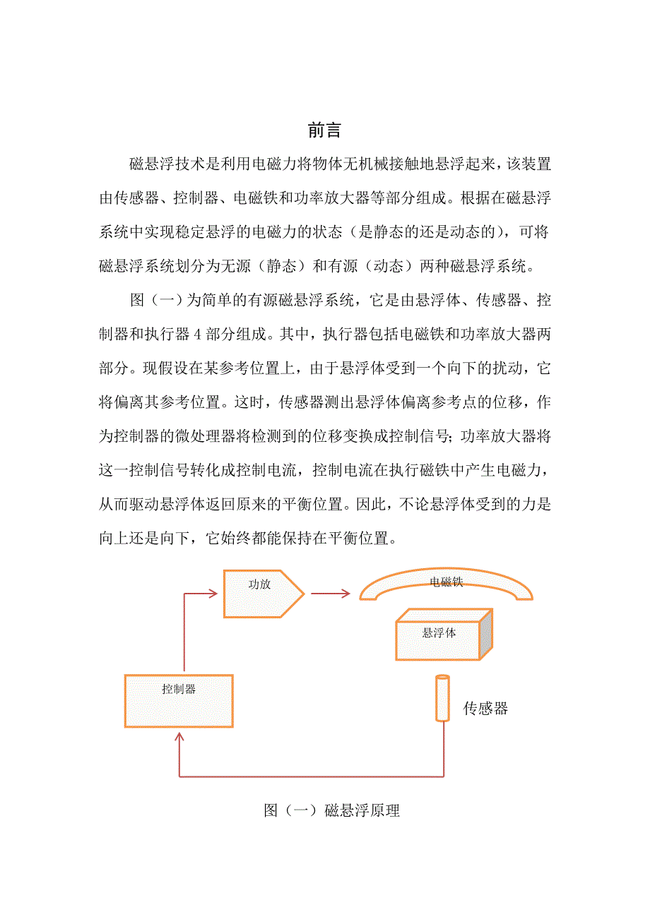 基于XS128微处理器的悬浮控制器设计方案设想_第4页