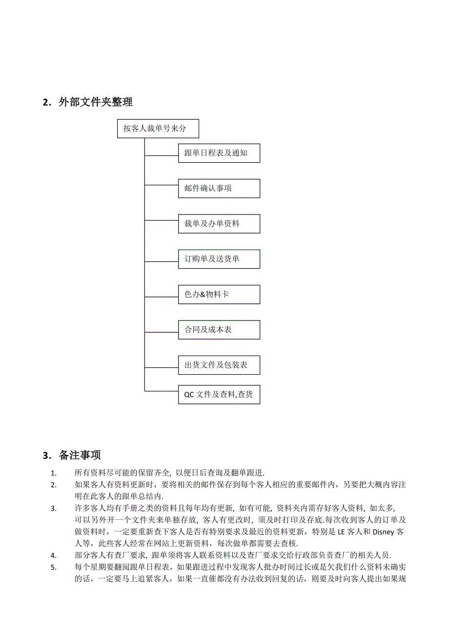 外贸跟单工作内容及流程_第4页