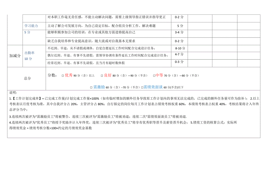 电商设计师美工绩效考核方案_第3页