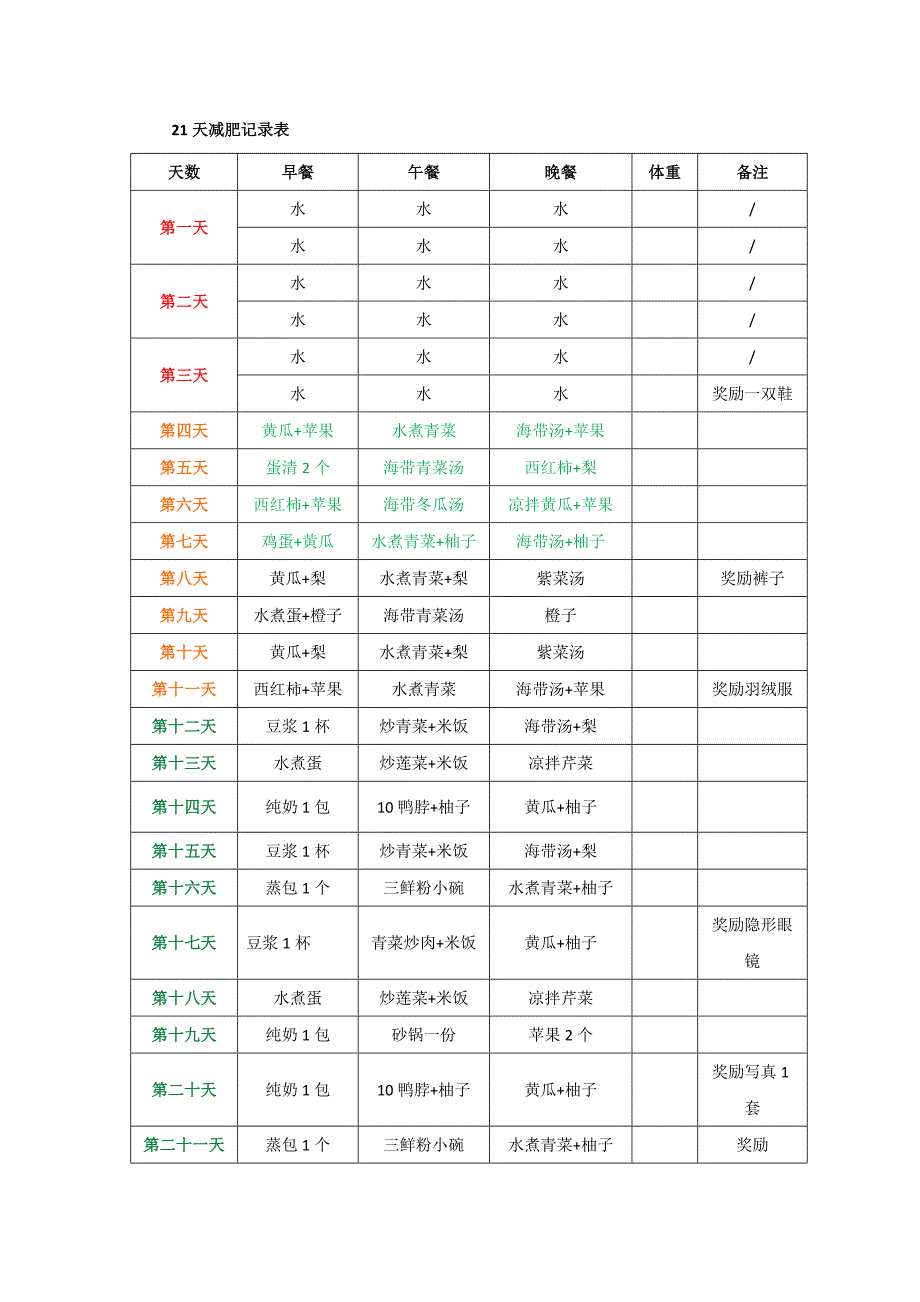 (完整版)21天减肥法(食谱参照).doc_第2页