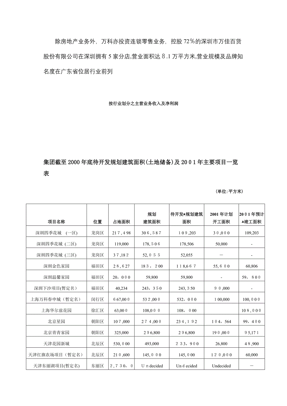 万科集团管理模式分析研究_第2页