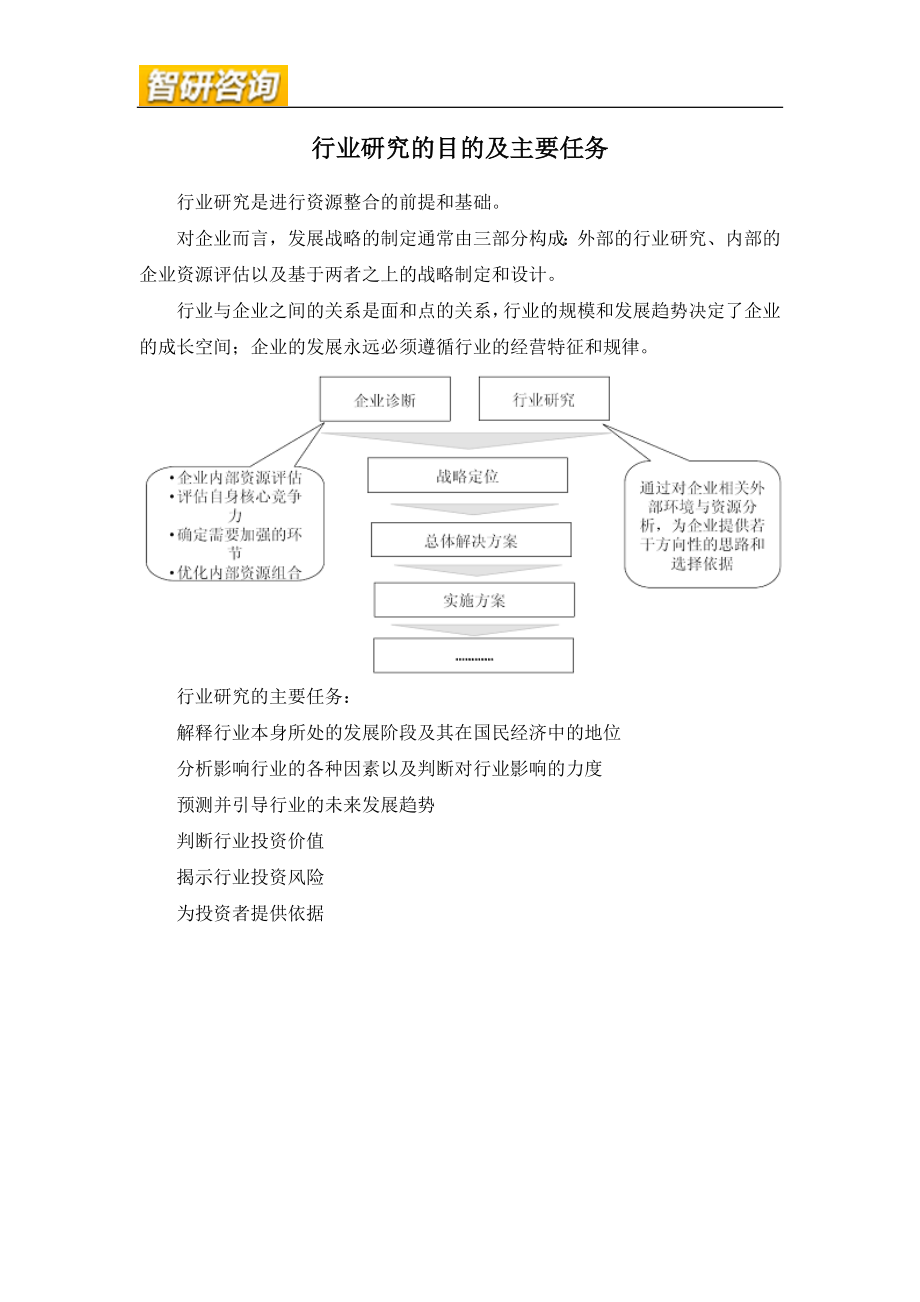 沉香木行业全景调研与产业竞争现状报告_第3页