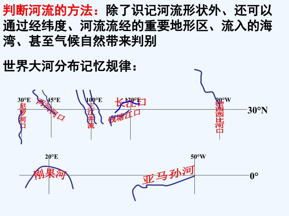 3高三地理复习河流特征_第1页