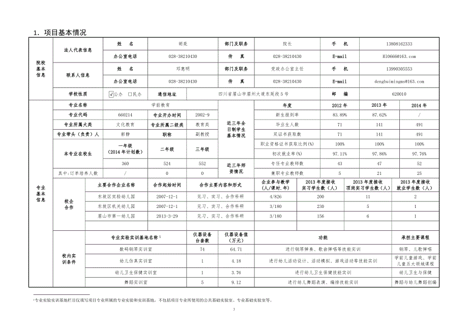 四川省高等职业院校省级重点专业项目建设任务书_第3页