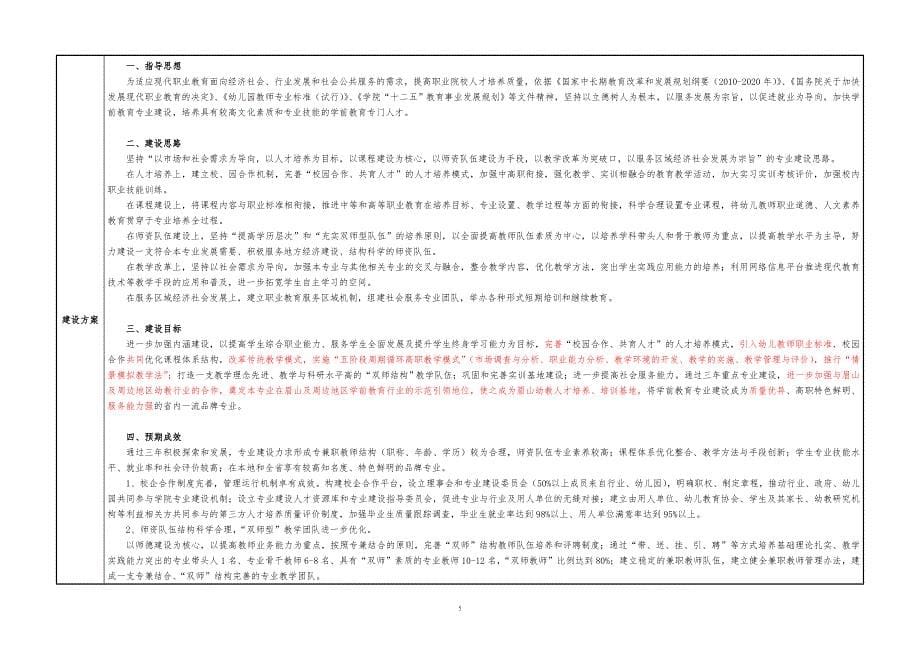 四川省高等职业院校省级重点专业项目建设任务书_第5页