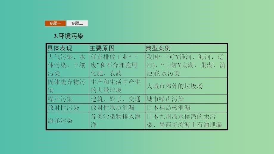 2019高中地理 第六章 人类与地理环境的协调发展章整合课件 新人教版必修2.ppt_第5页