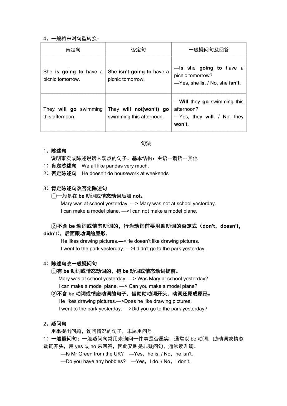 上海牛津小学英语语法知识总结_第5页
