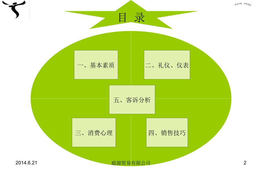 贸易公司售后人员导购员培训手册_第2页