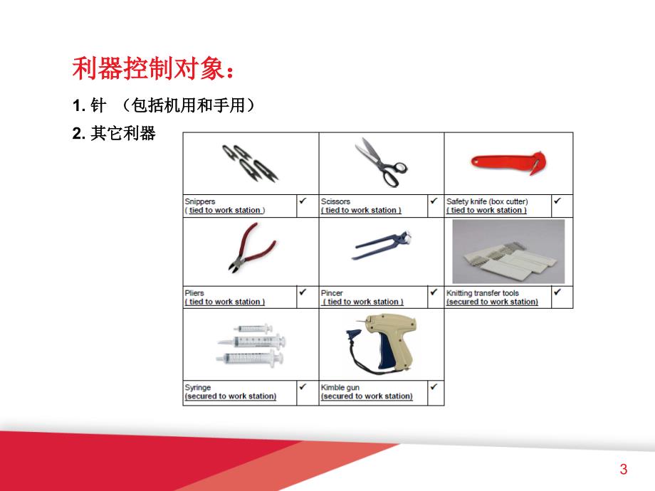 利器管控ppt课件.ppt_第3页