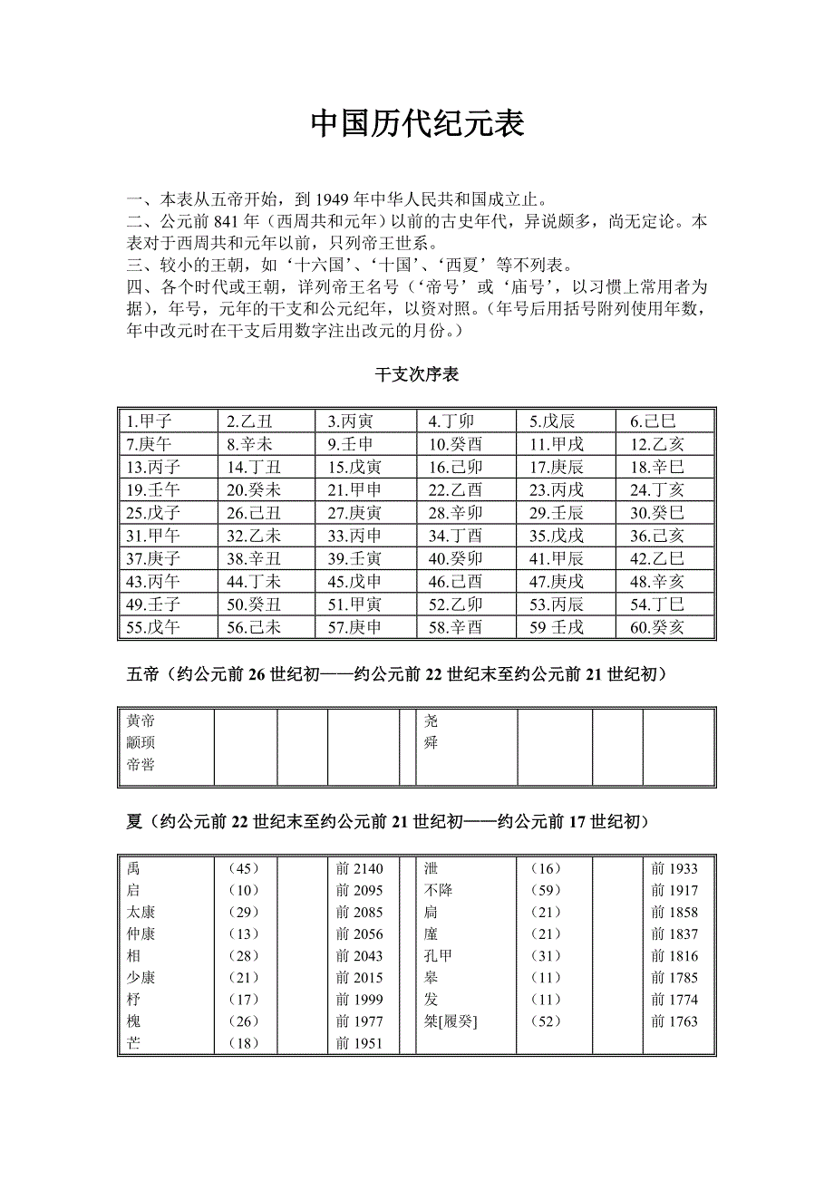 中国历代纪元表.doc_第1页