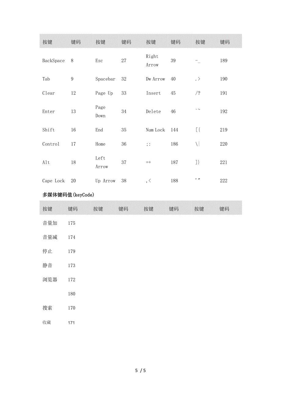 104键键盘按键码对照_第5页