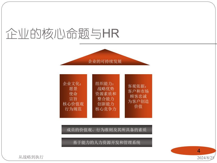 绩效和绩效管理从战略到执行67P PPT_第4页