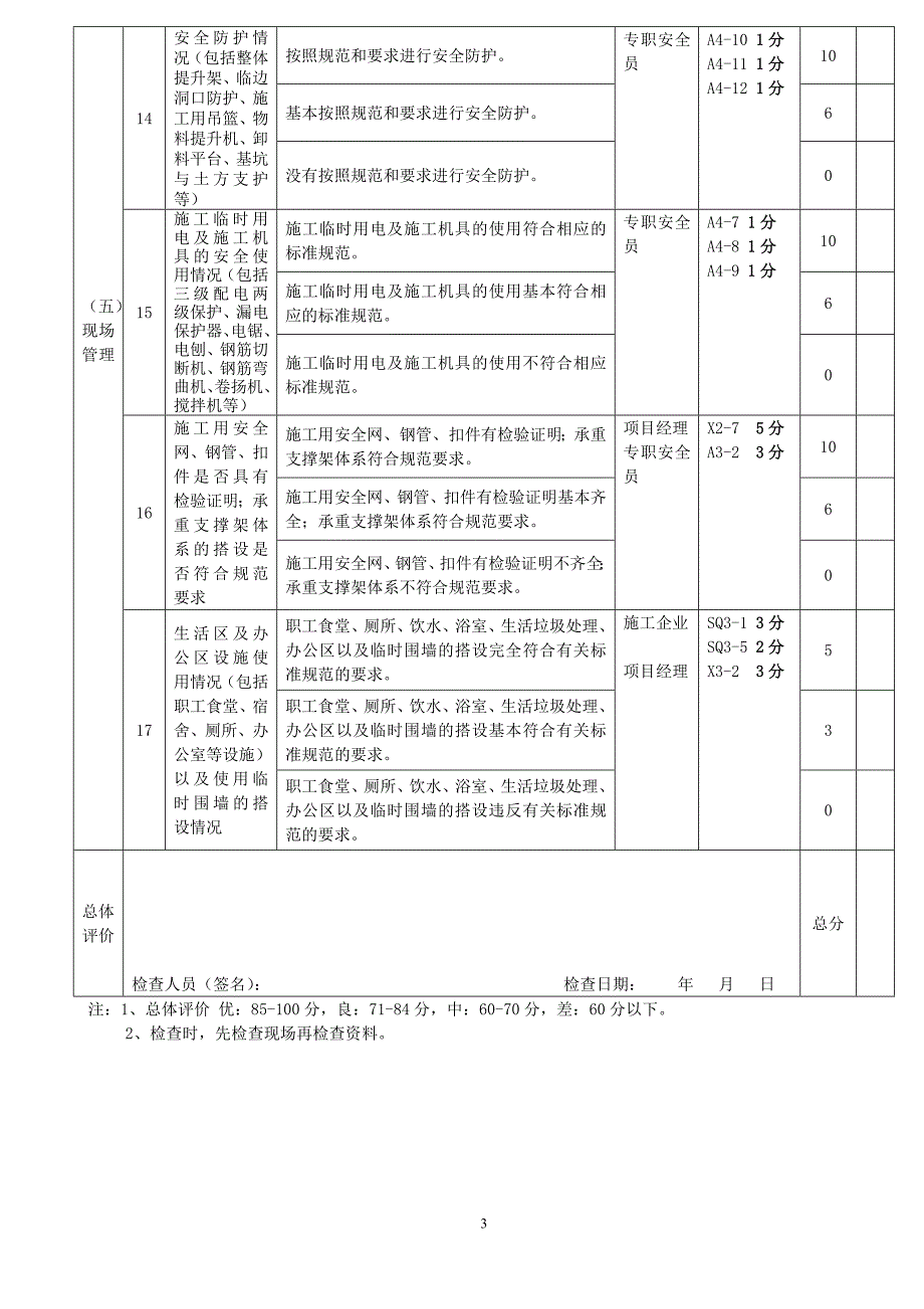 附件2 施工现场安全生产检查表 工程名称 施工单位 项目经理_第3页