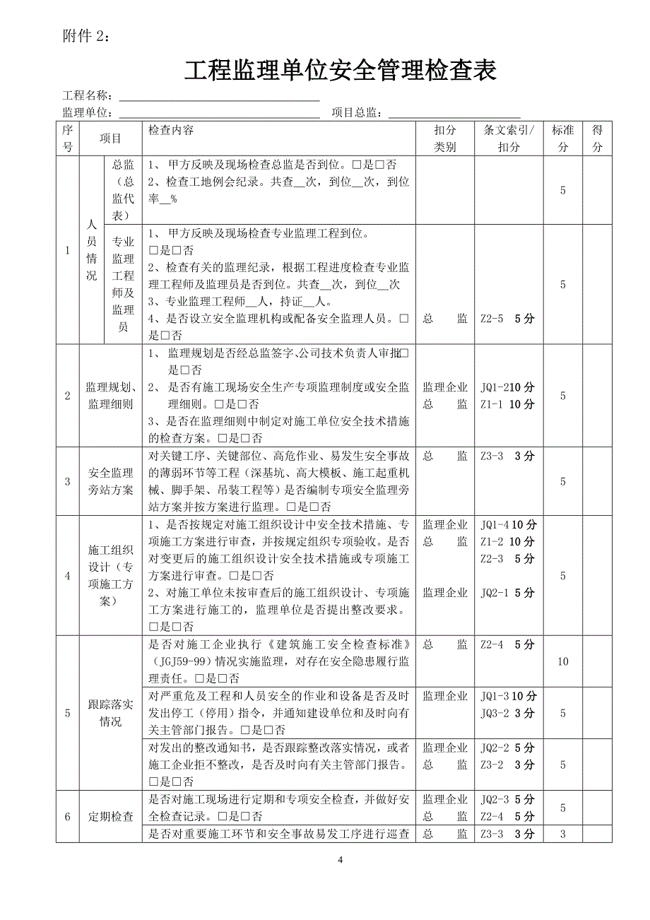 附件2 施工现场安全生产检查表 工程名称 施工单位 项目经理_第4页