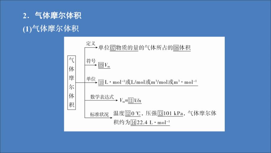 2020高中化学 第一章 从实验学化学 第二节 化学计量在实验中的应用（第2课时）课件 新人教版第一册_第4页