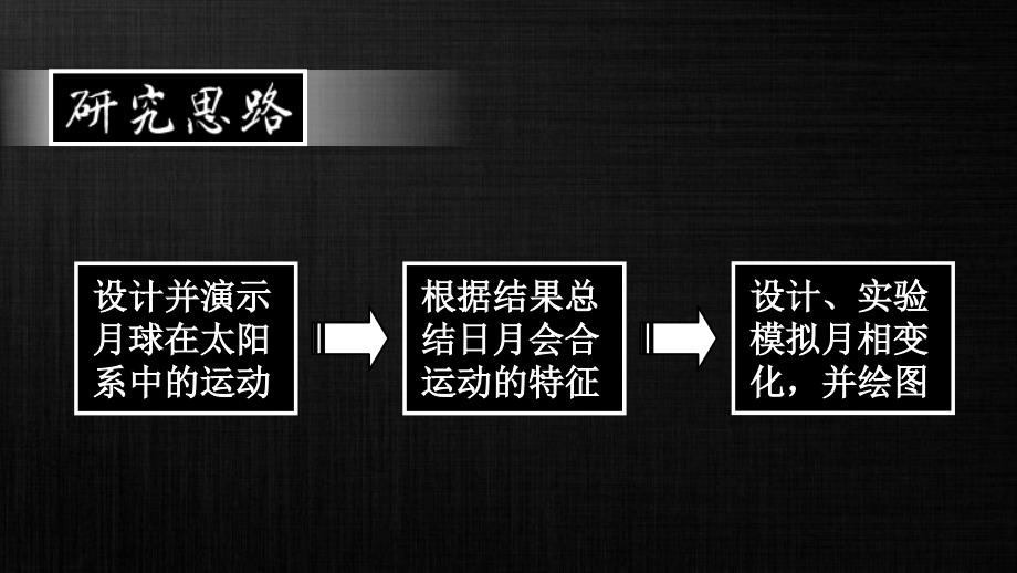 月相的形成与变化_第3页