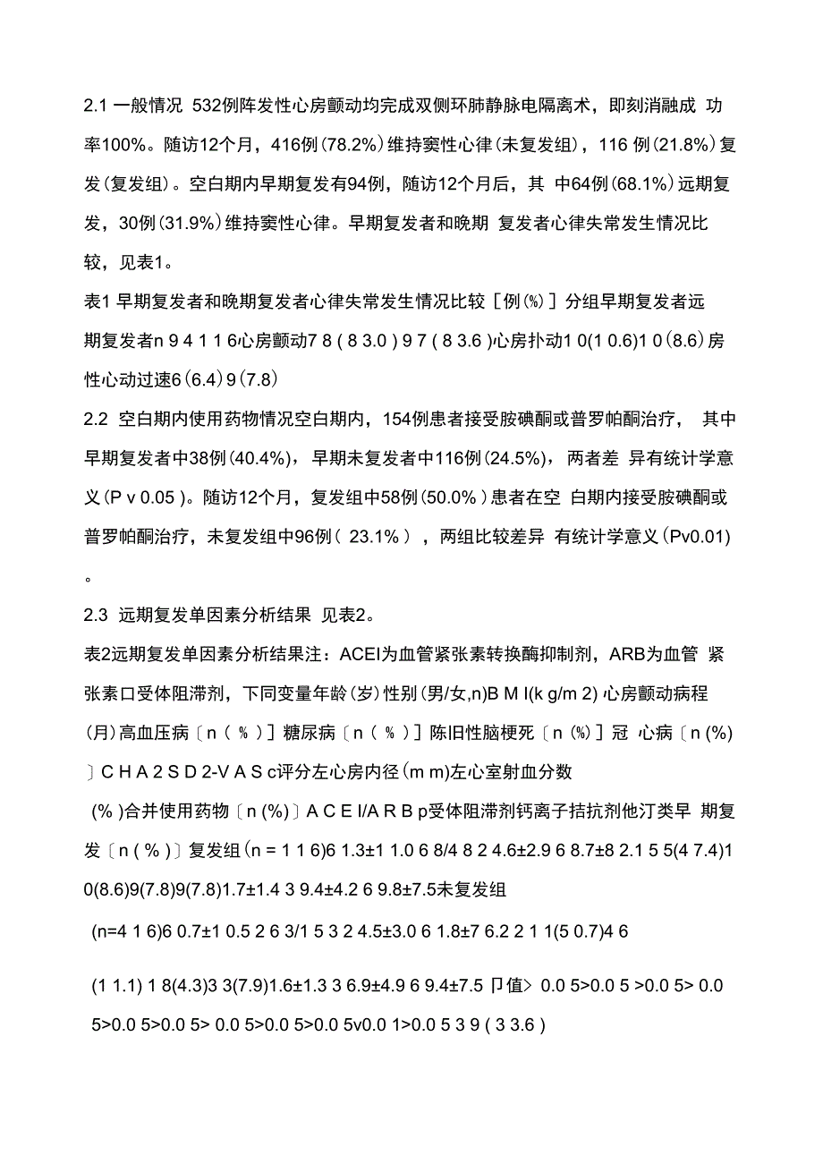 阵发性心房颤动导管消融术后复发因素分析_第4页