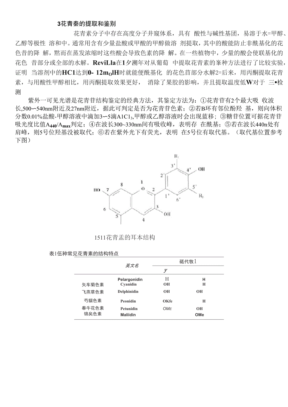 花青苷(花色苷)种类、提取及检测_第4页