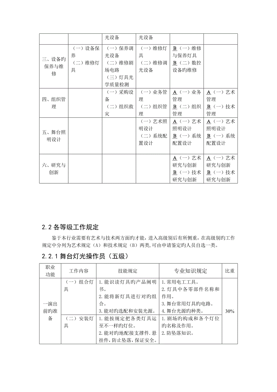 舞台灯光师职业标准_第3页