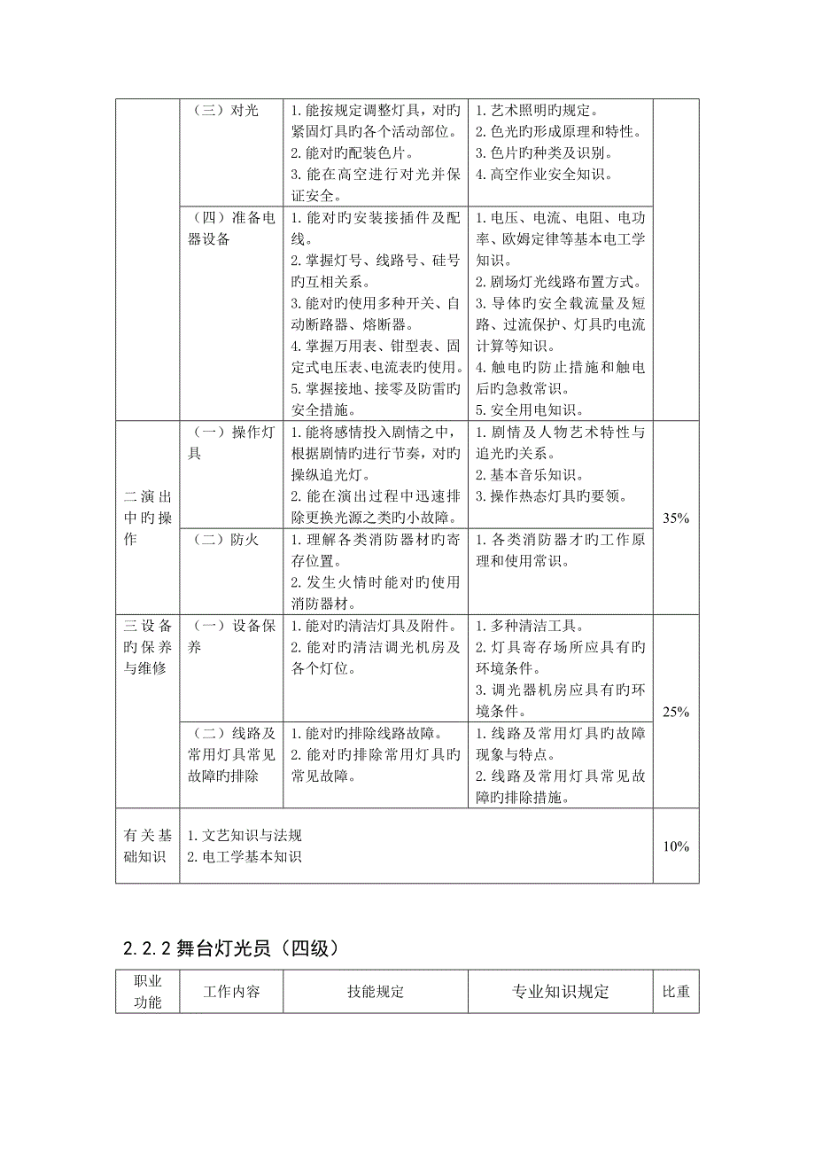 舞台灯光师职业标准_第4页