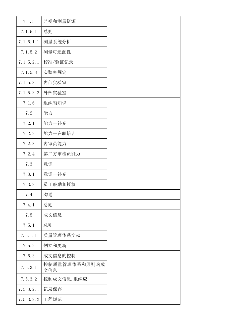 新版质量手册_第3页