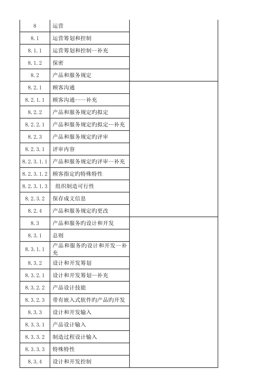 新版质量手册_第4页