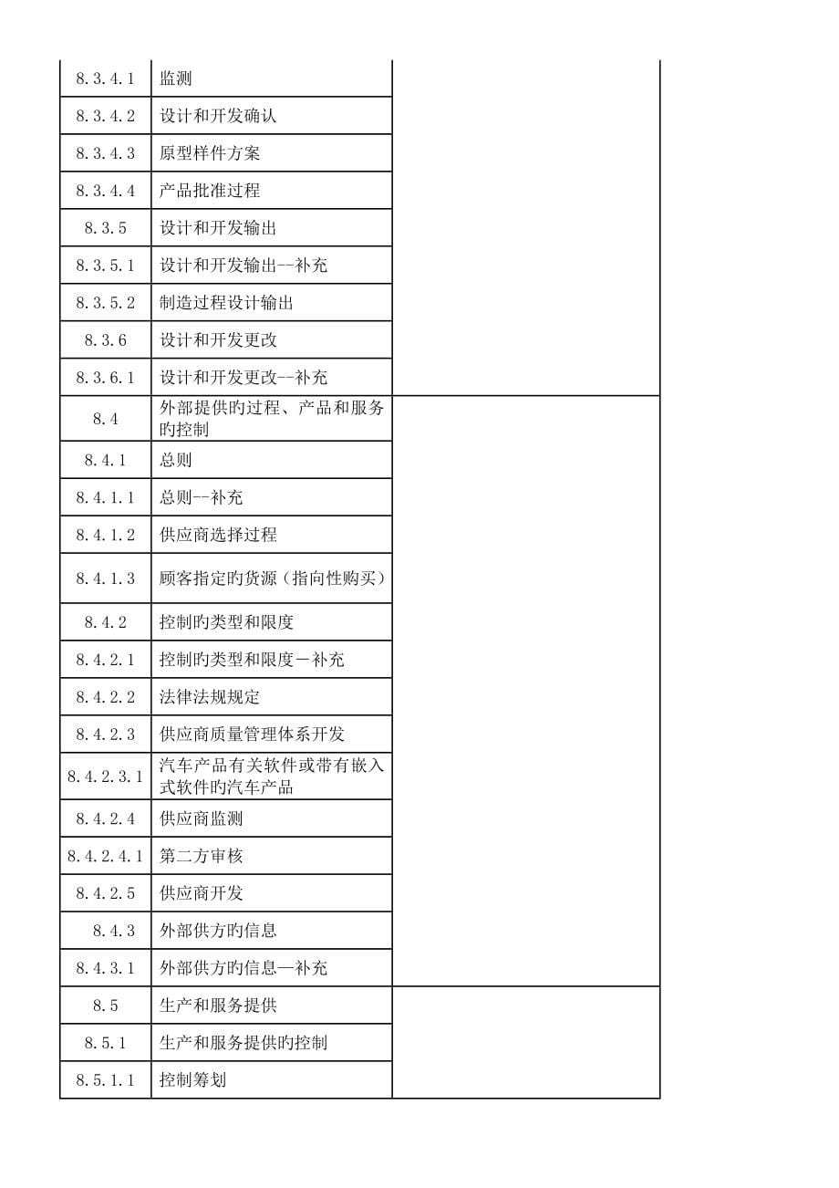 新版质量手册_第5页