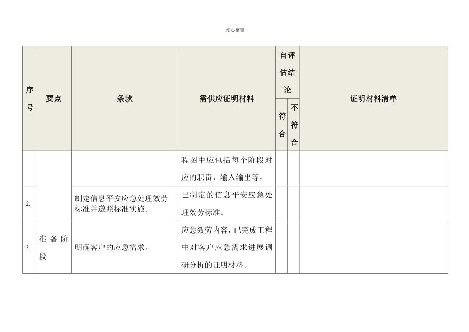 信息安全应急处理服务资质认证自表_第2页