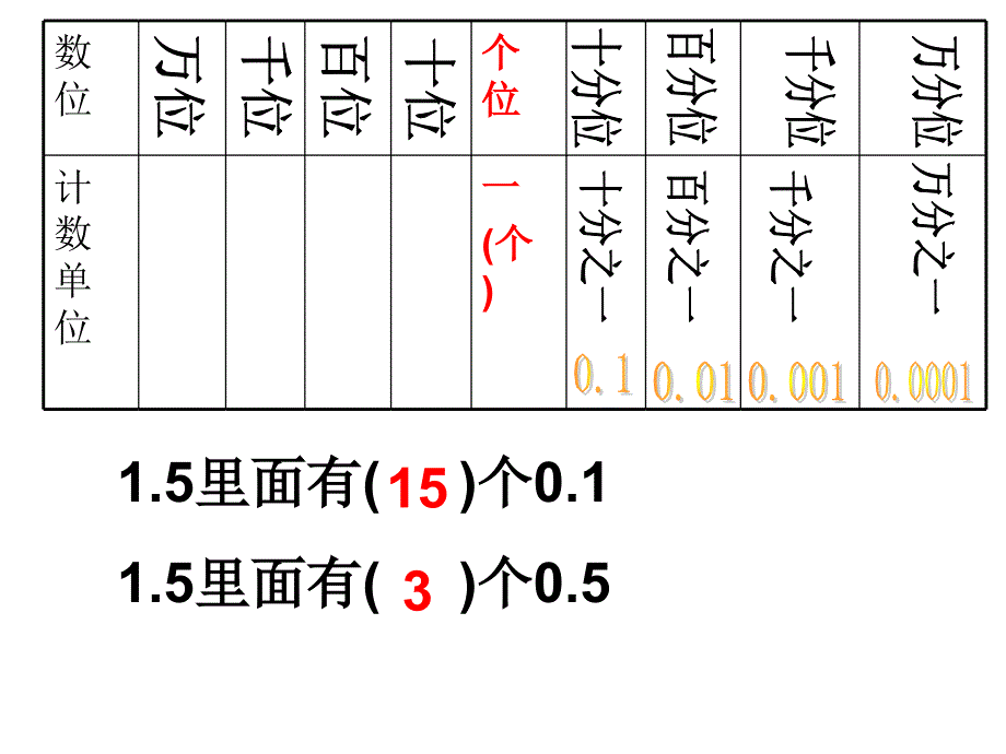 复习1小数乘法_第2页